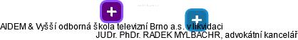 AIDEM & Vyšší odborná škola televizní Brno a.s. v likvidaci - obrázek vizuálního zobrazení vztahů obchodního rejstříku