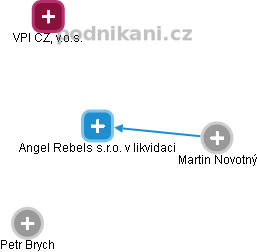 Angel Rebels s.r.o. v likvidaci - obrázek vizuálního zobrazení vztahů obchodního rejstříku