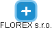 FLOREX s.r.o. - obrázek vizuálního zobrazení vztahů obchodního rejstříku