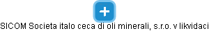 SICOM Societa italo ceca di oli minerali, s.r.o. v likvidaci - obrázek vizuálního zobrazení vztahů obchodního rejstříku