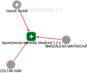 Společenství vlastníků Vinařská 1,2,3 - obrázek vizuálního zobrazení vztahů obchodního rejstříku
