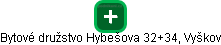 Bytové družstvo Hybešova 32+34, Vyškov - obrázek vizuálního zobrazení vztahů obchodního rejstříku