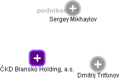 ČKD Blansko Holding, a.s. - obrázek vizuálního zobrazení vztahů obchodního rejstříku