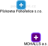 MOHALLS a.s. - obrázek vizuálního zobrazení vztahů obchodního rejstříku