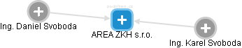 AREA ZKH s.r.o. - obrázek vizuálního zobrazení vztahů obchodního rejstříku