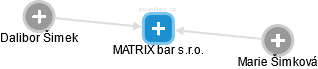 MATRIX bar s.r.o. - obrázek vizuálního zobrazení vztahů obchodního rejstříku