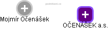 OČENÁŠEK a.s. - obrázek vizuálního zobrazení vztahů obchodního rejstříku