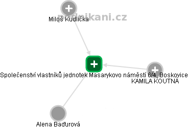 Společenství vlastníků jednotek Masarykovo náměstí 6/4, Boskovice - obrázek vizuálního zobrazení vztahů obchodního rejstříku
