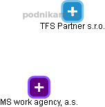 MS work agency, a.s. - obrázek vizuálního zobrazení vztahů obchodního rejstříku