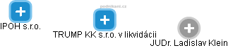TRUMP KK s.r.o. v likvidácii - obrázek vizuálního zobrazení vztahů obchodního rejstříku