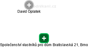 Společenství vlastníků pro dům Bratislavská 21, Brno - obrázek vizuálního zobrazení vztahů obchodního rejstříku