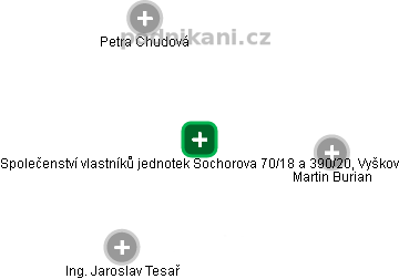 Společenství vlastníků jednotek Sochorova 70/18 a 390/20, Vyškov - obrázek vizuálního zobrazení vztahů obchodního rejstříku