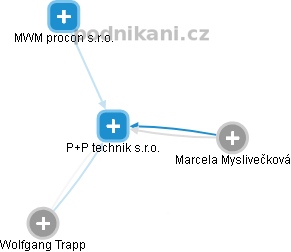 P+P technik s.r.o. - obrázek vizuálního zobrazení vztahů obchodního rejstříku