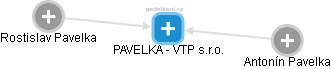PAVELKA - VTP s.r.o. - obrázek vizuálního zobrazení vztahů obchodního rejstříku