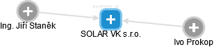 SOLAR VK s.r.o. - obrázek vizuálního zobrazení vztahů obchodního rejstříku