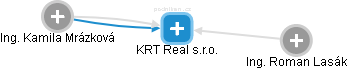 KRT Real s.r.o. - obrázek vizuálního zobrazení vztahů obchodního rejstříku