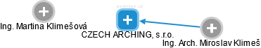 CZECH ARCHING, s.r.o. - obrázek vizuálního zobrazení vztahů obchodního rejstříku