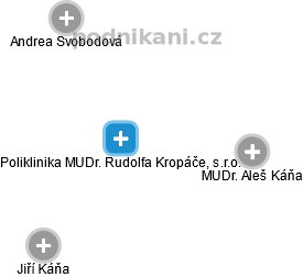 Poliklinika MUDr. Rudolfa Kropáče, s.r.o. - obrázek vizuálního zobrazení vztahů obchodního rejstříku