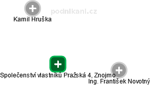 Společenství vlastníků Pražská 4, Znojmo - obrázek vizuálního zobrazení vztahů obchodního rejstříku