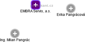 EMBRA Servis, a.s. - obrázek vizuálního zobrazení vztahů obchodního rejstříku