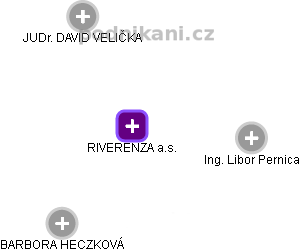 RIVERENZA a.s. - obrázek vizuálního zobrazení vztahů obchodního rejstříku