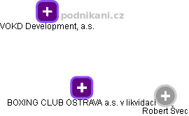 BOXING CLUB OSTRAVA a.s. v likvidaci - obrázek vizuálního zobrazení vztahů obchodního rejstříku