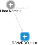 DANARDO, s.r.o. - obrázek vizuálního zobrazení vztahů obchodního rejstříku
