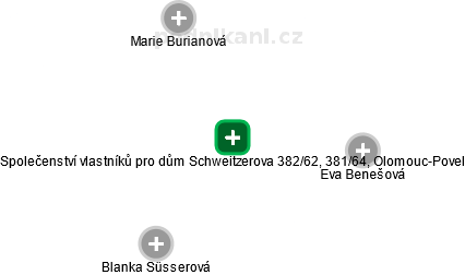 Společenství vlastníků pro dům Schweitzerova 382/62, 381/64, Olomouc-Povel - obrázek vizuálního zobrazení vztahů obchodního rejstříku