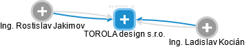 TOROLA design s.r.o. - obrázek vizuálního zobrazení vztahů obchodního rejstříku