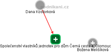 Společenství vlastníků jednotek pro dům Černá cesta 4, Olomouc - obrázek vizuálního zobrazení vztahů obchodního rejstříku