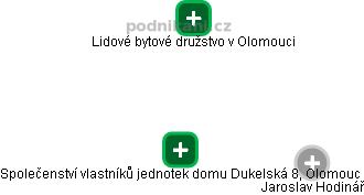 Společenství vlastníků jednotek domu Dukelská 8, Olomouc - obrázek vizuálního zobrazení vztahů obchodního rejstříku