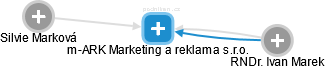 m-ARK Marketing a reklama s.r.o. - obrázek vizuálního zobrazení vztahů obchodního rejstříku