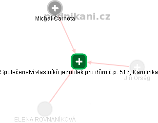 Společenství vlastníků jednotek pro dům č.p. 516, Karolinka - obrázek vizuálního zobrazení vztahů obchodního rejstříku