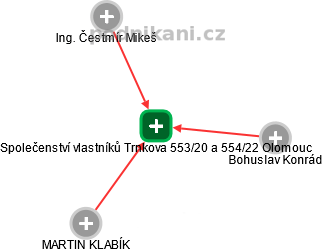 Společenství vlastníků Trnkova 553/20 a 554/22 Olomouc - obrázek vizuálního zobrazení vztahů obchodního rejstříku