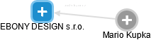 EBONY DESIGN s.r.o. - obrázek vizuálního zobrazení vztahů obchodního rejstříku