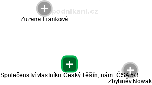 Společenství vlastníků Český Těšín, nám. ČSA 5/3 - obrázek vizuálního zobrazení vztahů obchodního rejstříku