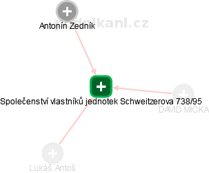 Společenství vlastníků jednotek Schweitzerova 738/95 - obrázek vizuálního zobrazení vztahů obchodního rejstříku