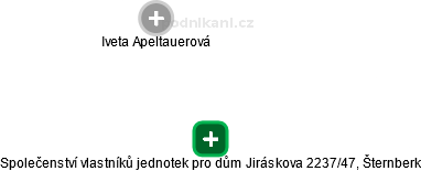 Společenství vlastníků jednotek pro dům Jiráskova 2237/47, Šternberk - obrázek vizuálního zobrazení vztahů obchodního rejstříku