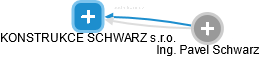 KONSTRUKCE SCHWARZ s.r.o. - obrázek vizuálního zobrazení vztahů obchodního rejstříku