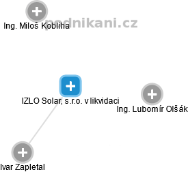 IZLO Solar, s.r.o. v likvidaci - obrázek vizuálního zobrazení vztahů obchodního rejstříku