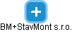 BM+StavMont s.r.o. - obrázek vizuálního zobrazení vztahů obchodního rejstříku