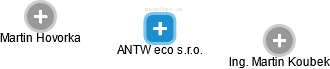 ANTW eco s.r.o. - obrázek vizuálního zobrazení vztahů obchodního rejstříku