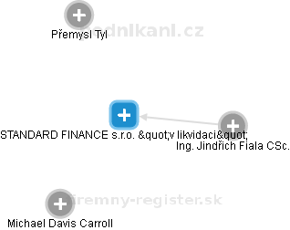 STANDARD FINANCE s.r.o. v likvidaci - obrázek vizuálního zobrazení vztahů obchodního rejstříku