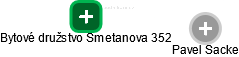 Bytové družstvo Smetanova 352 - obrázek vizuálního zobrazení vztahů obchodního rejstříku