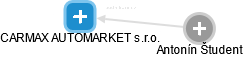 CARMAX AUTOMARKET s.r.o. - obrázek vizuálního zobrazení vztahů obchodního rejstříku