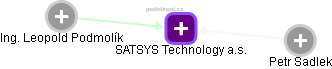 SATSYS Technology a.s. - obrázek vizuálního zobrazení vztahů obchodního rejstříku