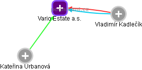 Vario Estate a.s. - obrázek vizuálního zobrazení vztahů obchodního rejstříku