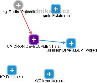 OMICRON DEVELOPMENT a.s. - obrázek vizuálního zobrazení vztahů obchodního rejstříku