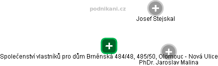 Společenství vlastníků pro dům Brněnská 484/48, 485/50, Olomouc - Nová Ulice - obrázek vizuálního zobrazení vztahů obchodního rejstříku