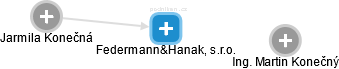 Federmann&Hanak, s.r.o. - obrázek vizuálního zobrazení vztahů obchodního rejstříku